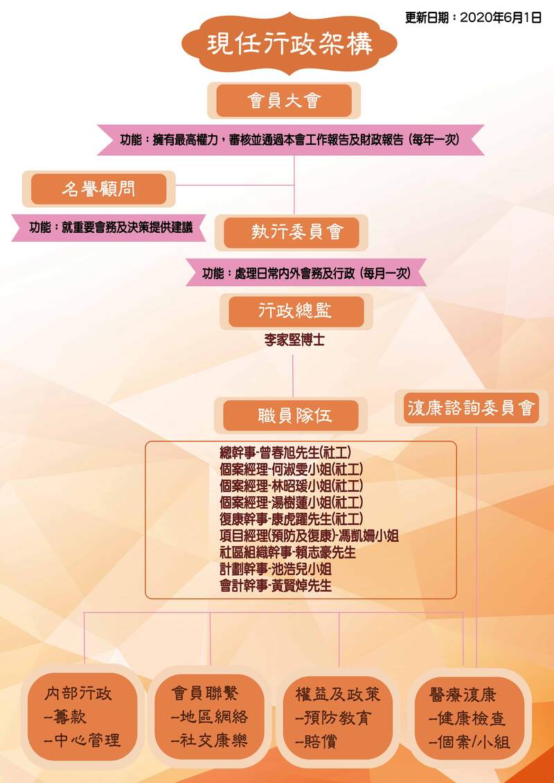 第十五屆執行委員 